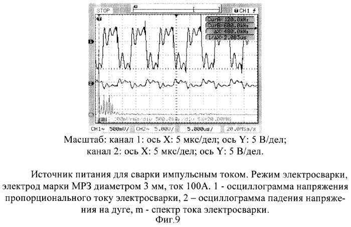 Способ контроля и управления процессом электросварки (патент 2319586)