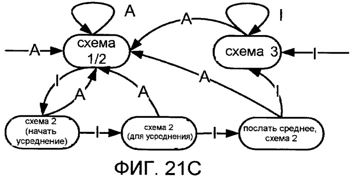 Системы, способы и устройство для широкополосного кодирования и декодирования неактивных кадров (патент 2428747)