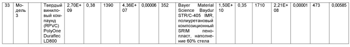 Способ изготовления композиционных конструкционных элементов, обладающих повышенной прочностью (патент 2432258)