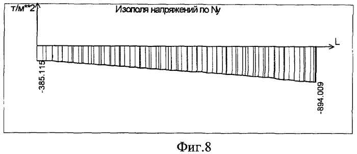 Способ обеспечения равномерного распределения вертикальных напряжений в несущих стенах многоэтажного здания со свайно-плитным фундаментом (патент 2386756)