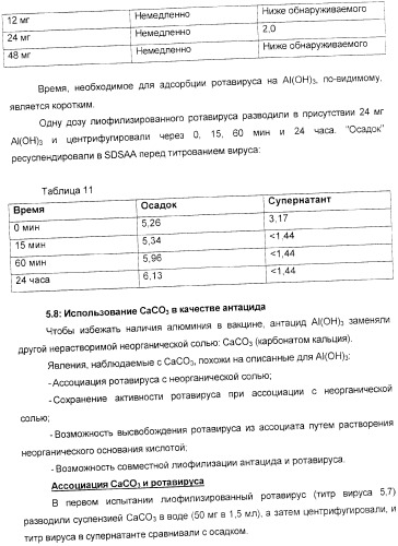 Применение аттенуированного ротавирусного штамма серотипа g1 в изготовлении композиции для индукции иммунного ответа на ротавирусную инфекцию (патент 2368392)