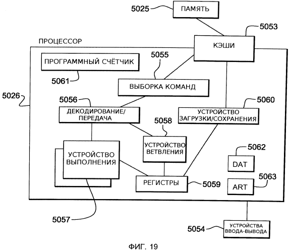 Сохранение/восстановление выбранных регистров при транзакционной обработке (патент 2562424)