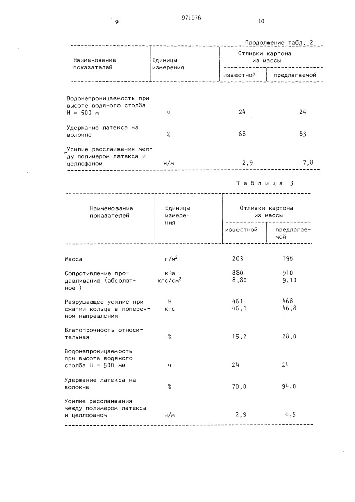 Бумажная масса для изготовления влагопрочной бумаги и картона (патент 971976)