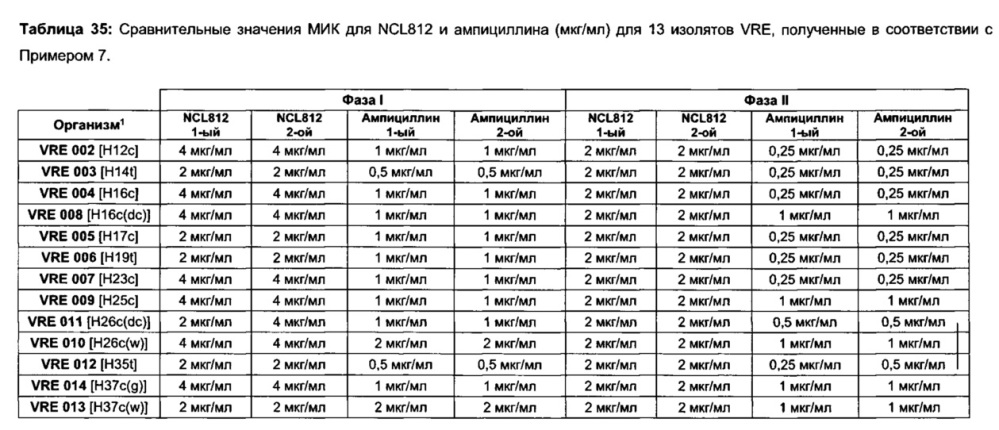 Соединения и способы лечения инфекций (патент 2666540)