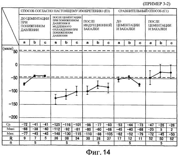 Стальной элемент, способ его термической обработки и способ его получения (патент 2374335)