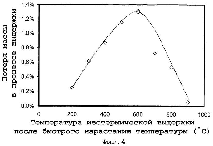 Способы активирования хромсодержащих катализаторов (патент 2410157)