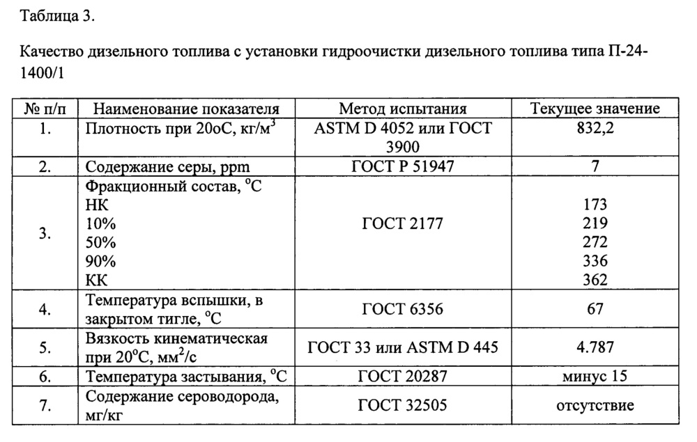 Способ получения маловязкого судового топлива (патент 2652634)