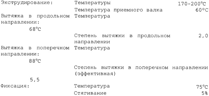 Пленка полимерной молочной кислоты (пмк), обладающая хорошей способностью к скольжению и антистатическими свойствами (патент 2365507)