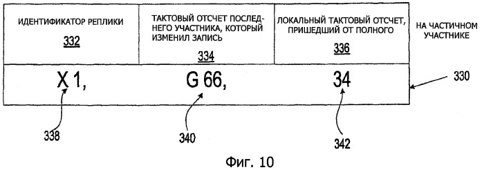 Модель синхронизации равноправных участников (патент 2419865)