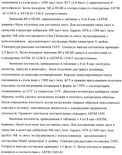 Катализаторы полимеризации, способы их получения и применения и полиолефиновые продукты, полученные с их помощью (патент 2509088)