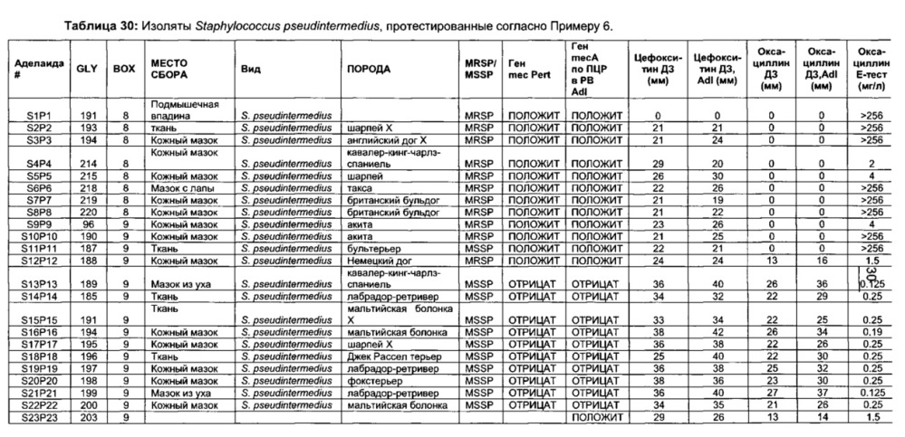 Соединения и способы лечения инфекций (патент 2666540)