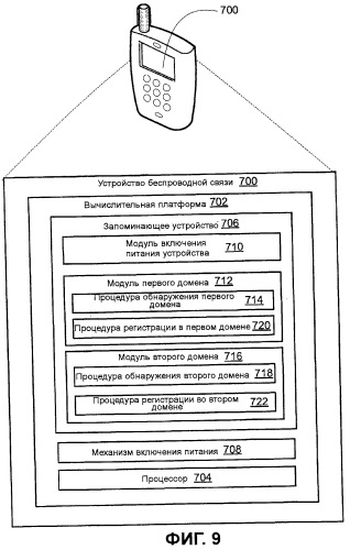 Способы и устройства поддержки мобильности и регистрации мультимедийной подсистемы на базе ip-протокола (ims) в многорежимном сетевом окружении (патент 2455790)