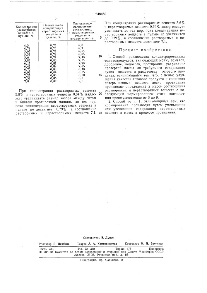 Способ производства концентрированных томатопродуктов (патент 248482)