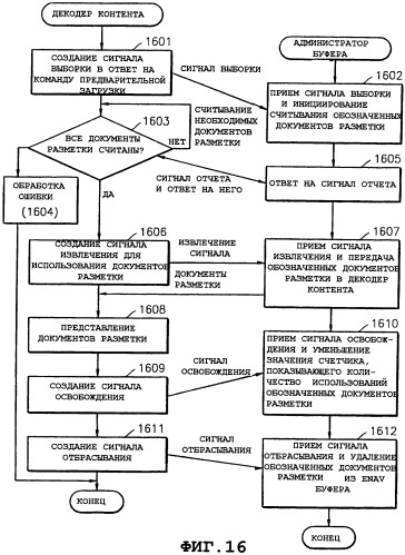 Носитель для хранения данных, имеющий информацию для управления буферизованным состоянием документа разметки, а также способ и устройство для воспроизведения данных с носителя для хранения данных (патент 2298845)