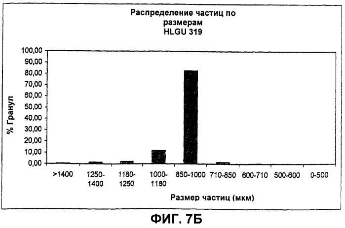 Способ приготовления фармацевтической композиции, включающей в себя 5-аминосалициловую кислоту, для применения в лечении неспецифического язвенного колита и болезни крона (патент 2286156)
