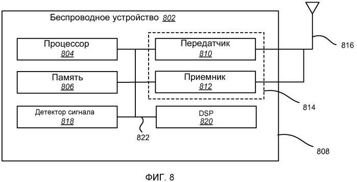 Способы и устройства для улучшенного декодирования передач гибридного автоматического запроса на повторение (патент 2469480)
