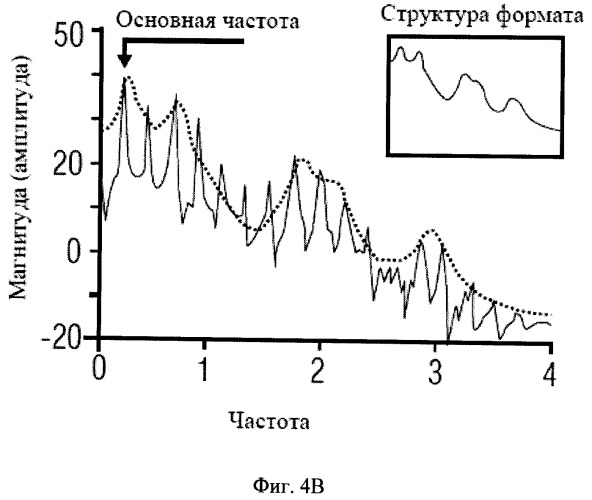 Звуковое кодирующее устройство и декодер для кодирования декодирования фреймов квантованного звукового сигнала (патент 2507572)