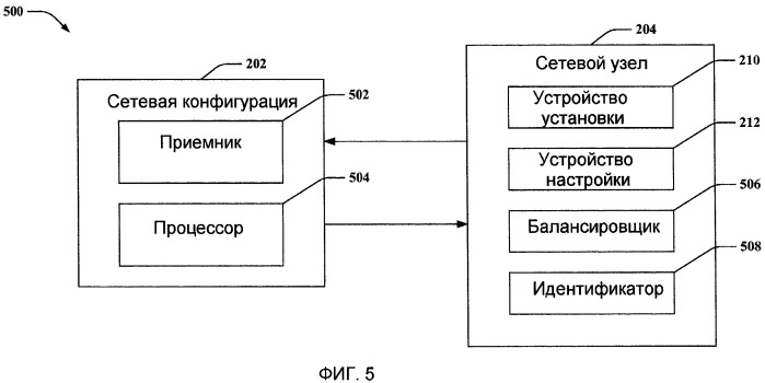 Конфигурирование информации о качестве обслуживания (патент 2454012)