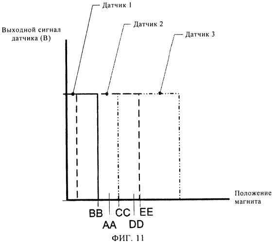 Способ определения положения подвижного компонента скважинного устройства заканчивания скважины (патент 2446282)