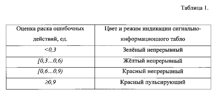 Сигнально-информирующая акустометрическая система (патент 2563594)