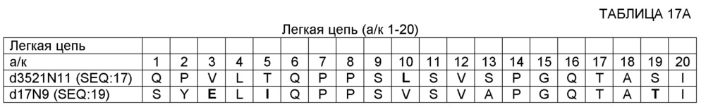 Композиции и способы ингибирования masp-1, и/или masp-2, и/или masp-3 для лечения пароксизмальной ночной гемоглобинурии (патент 2655299)