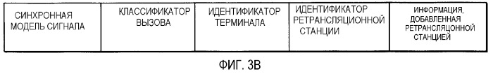 Способ осуществления беспроводной связи, система беспроводной связи, использующая этот способ, и ее беспроводной терминал (патент 2377726)