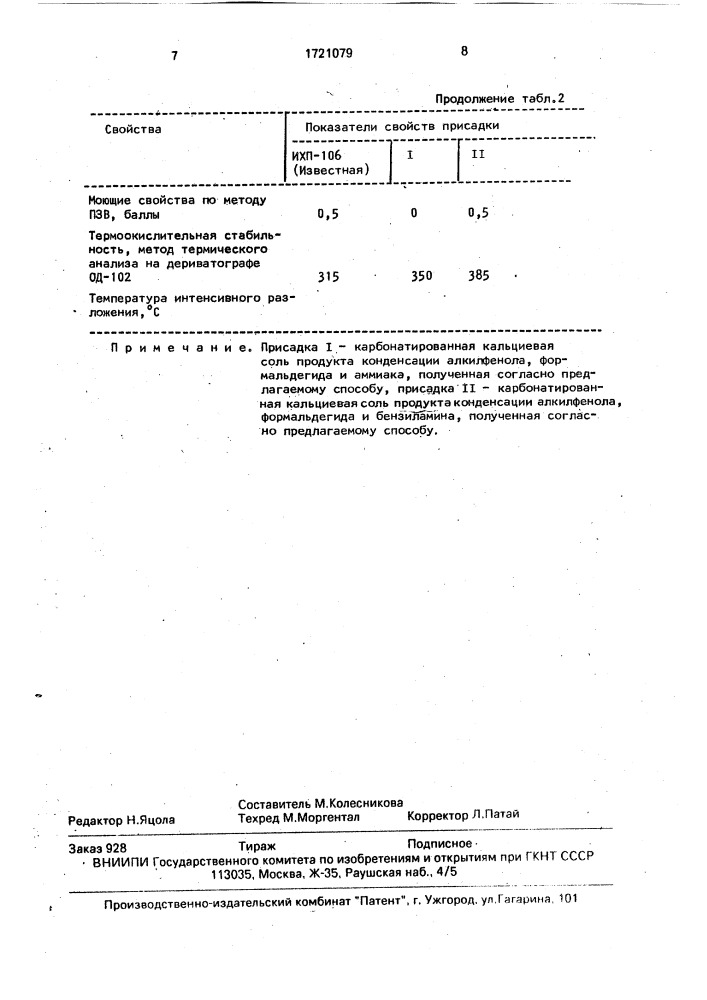 Способ получения многофункциональной присадки к минеральным маслам (патент 1721079)