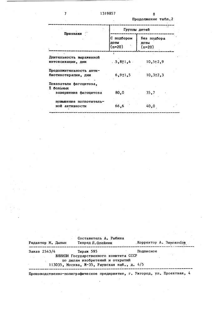 Способ лечения инфекционно-воспалительных заболеваний у детей (патент 1319857)