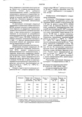 Полимерная композиция (патент 2002769)