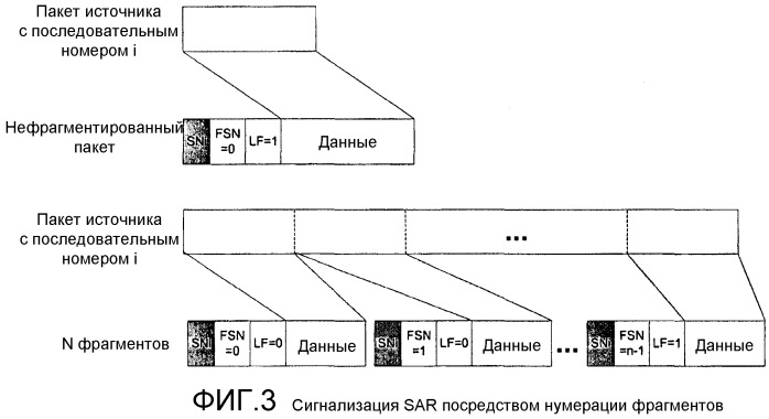 Способ и устройство для сигнализации сегментации и сцепления пакетов в системе связи (патент 2470479)