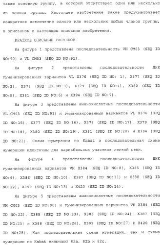 Антитела против сd26 и способы их применения (патент 2486204)