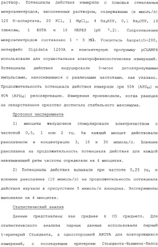 Применение ранолазина для изготовления лекарственного средства для лечения аритмий (патент 2325161)