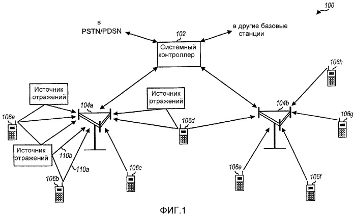 Способ и устройство для назначения пользователям использовать arq-чередования в системе беспроводной сотовой связи (патент 2358392)