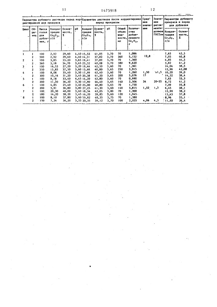 Способ подготовки отработанного раствора хромового дубления для повторного использования (патент 1475918)