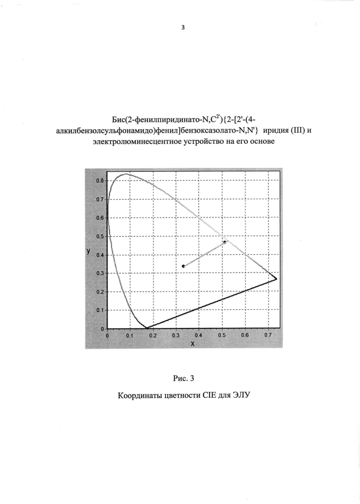 Бис(2-фенилпиридинато-n,c2'){2-[2'-(4-алкилбензолсульфонамидо)фенил]бензоксазолато-n,n'}иридия(iii) и электролюминесцентное устройство на его основе (патент 2602236)