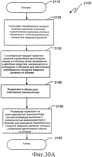 Ядерный реактор деления, вентилируемый тепловыделяющий модуль ядерного деления, связанные с ними способы и система вентилируемого тепловыделяющего модуля ядерного деления (патент 2547836)