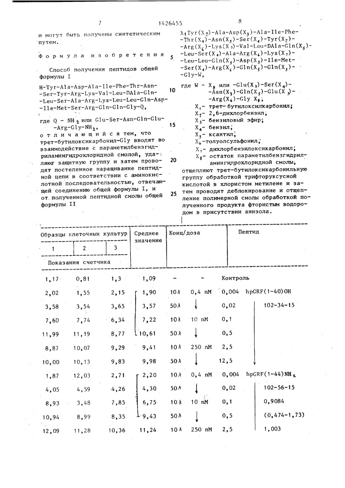Способ получения пептидов (патент 1426455)