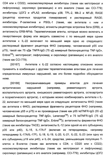 Антитела к il-22 человека и их применение (патент 2467016)