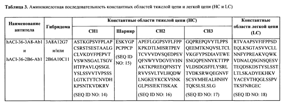 Гуманизированное тау-антитело (патент 2644242)