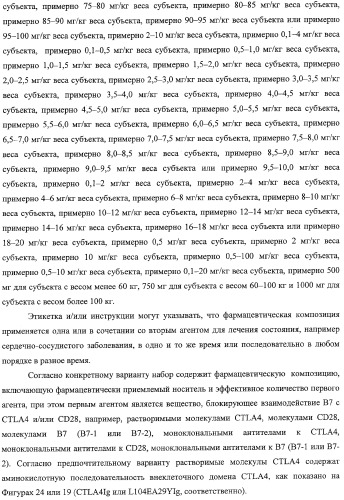 Способ лечения сердечно-сосудистого заболевания с применением растворимого ctla4 (патент 2353384)