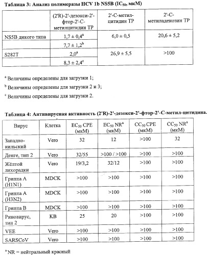 Модифицированные фторированные аналоги нуклеозида (патент 2358979)