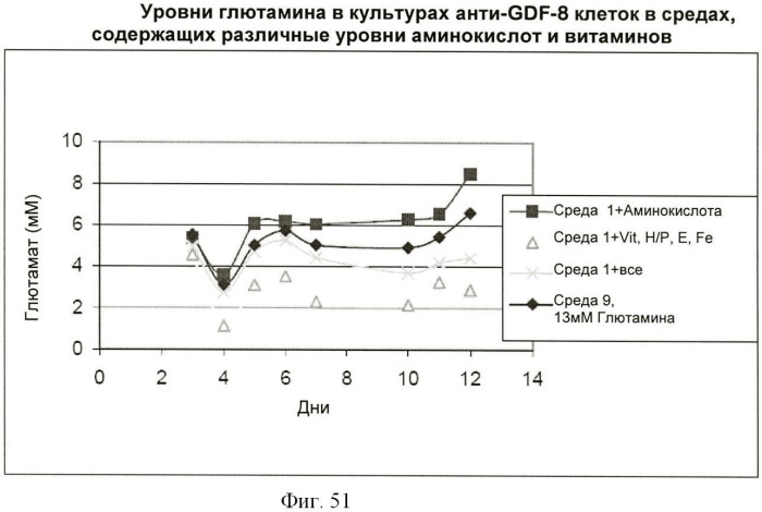 Получение антител против амилоида бета (патент 2418858)