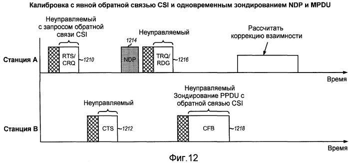 Способ и система обеспечения обратной связи для формирования луча в системах беспроводной связи (патент 2419213)