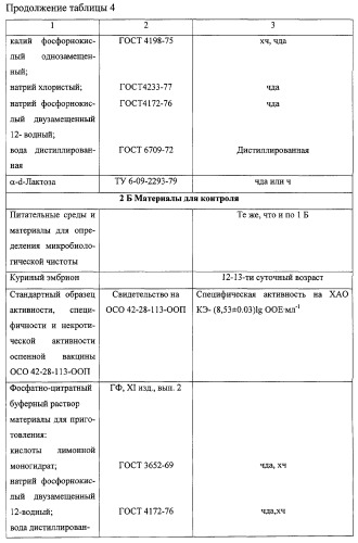 Способ получения вакцины оспенной эмбриональной живой таблетированной (патент 2290949)