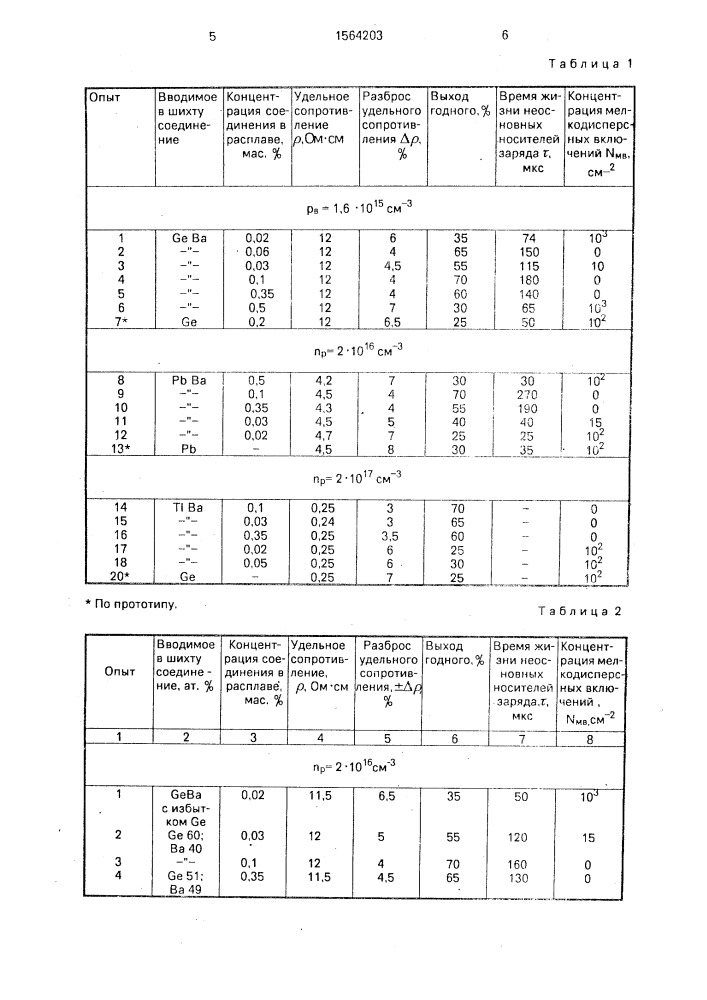 Способ получения кремния (патент 1564203)