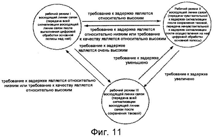 Способ, система, ретрансляционная станция и базовая станция для передачи данных в мобильной связи (патент 2539349)