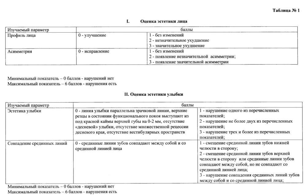 Способ оценки качества ортодонтического лечения (патент 2616761)