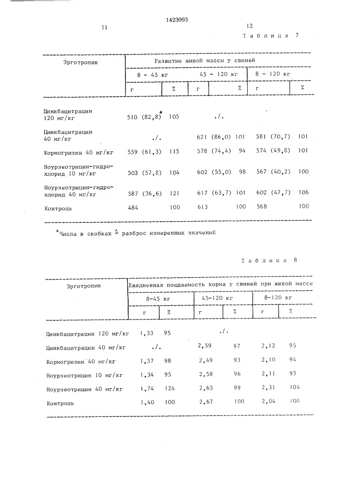 Способ получения комбикорма (патент 1423093)