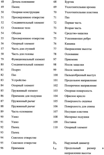 Опорный элемент (патент 2357636)