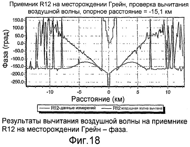 Электромагнитный способ на мелководье с использованием управляемого источника (патент 2475781)